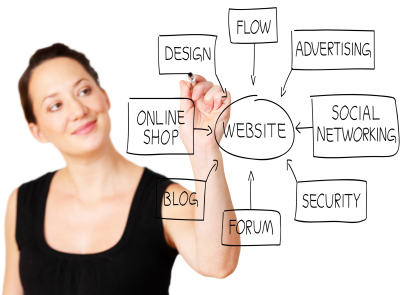 A Complete Web Presence